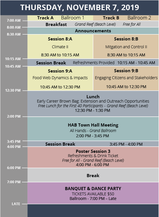 US HABs Schedule Thursday